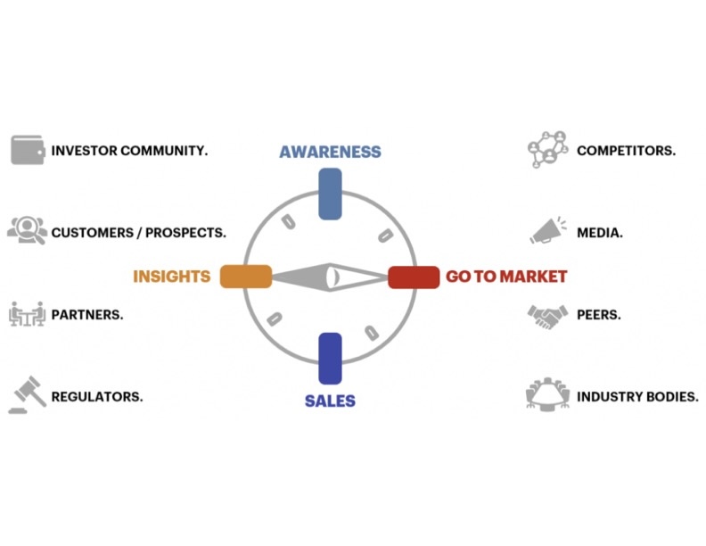 What is the Difference Between an Industry Analyst and an Influencer