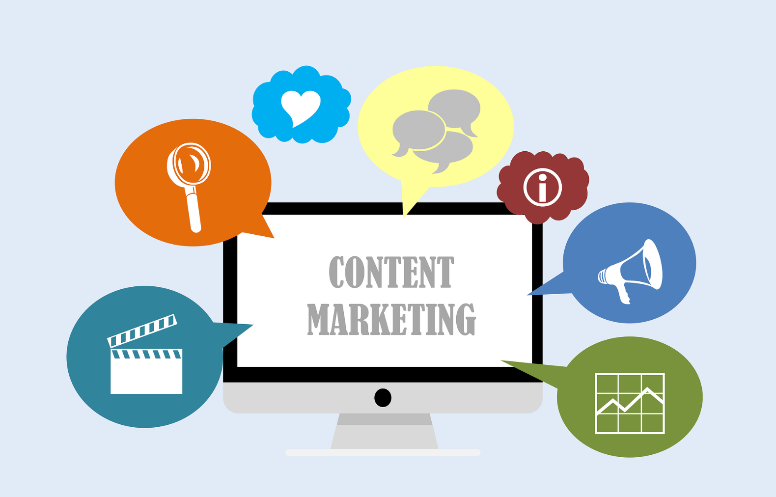 Understanding Content Marketing: The Four Essential Categories